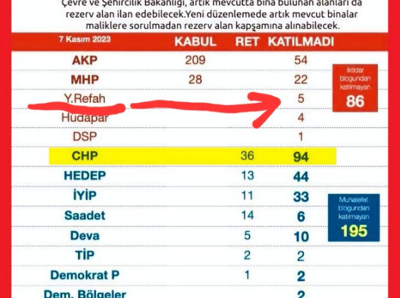 ERGENLER KONSÜLÜ CHP’DEN AKP’YE ÜSTÜ ÖRTÜLÜ DESTEK!