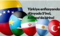 ENFLASYONU DÜŞÜRECEĞİZ YALANININ GERÇEK KARŞILIĞI AVRUPA ENFLASYON BİRİNCİSİYİZ!