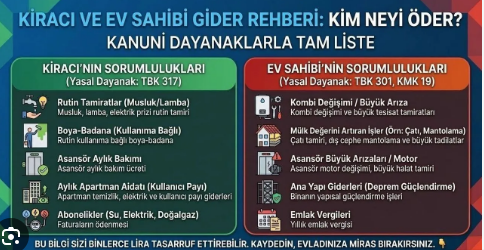 TÜM MASRAFLAR EV SAHİBİNE!