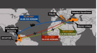 KARA PARA VE KOKAİN TRAFİĞİNDE TÜRKİYE AYAĞINA DAİR CİDDİ İDDDİALAR!